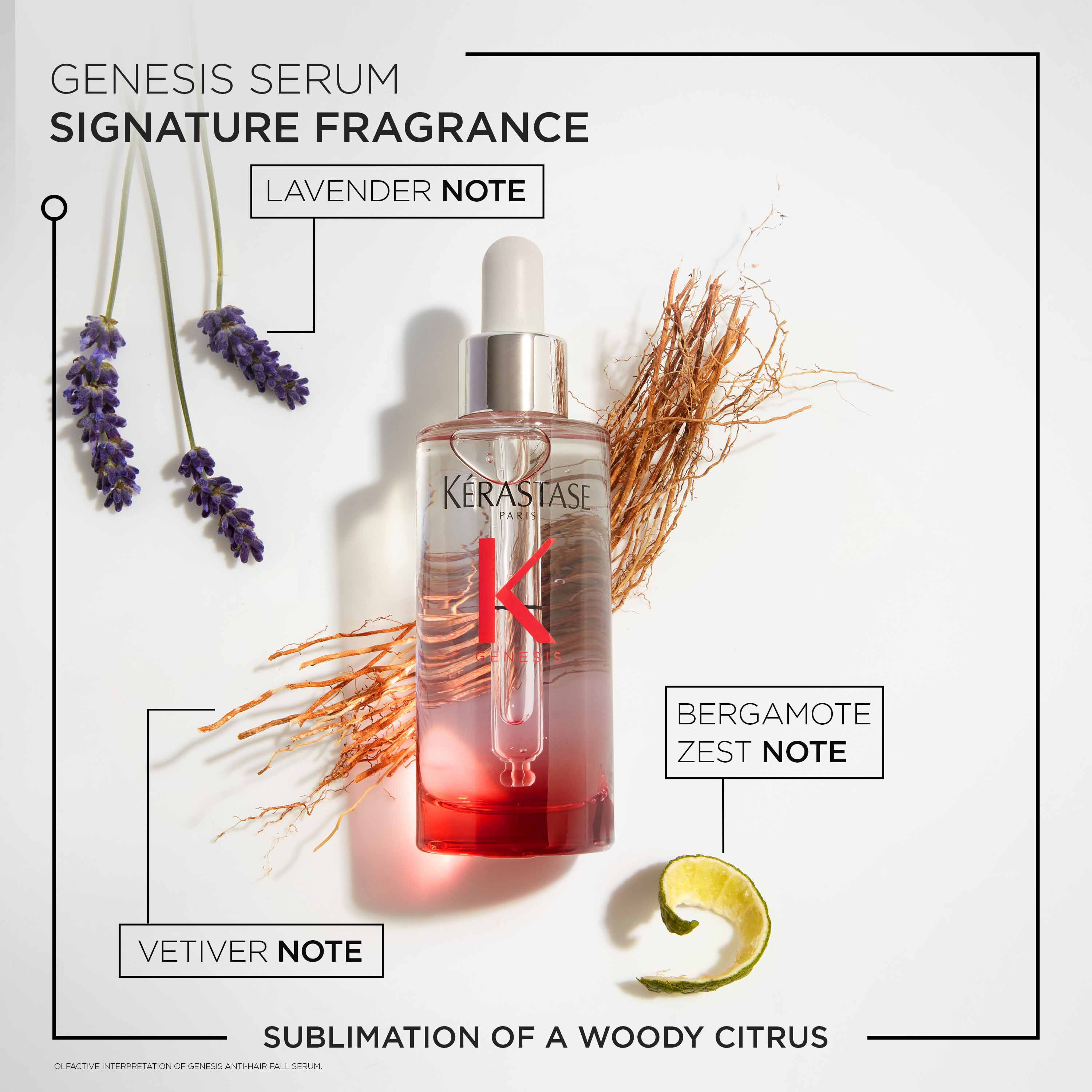 Kerastase genesis sale