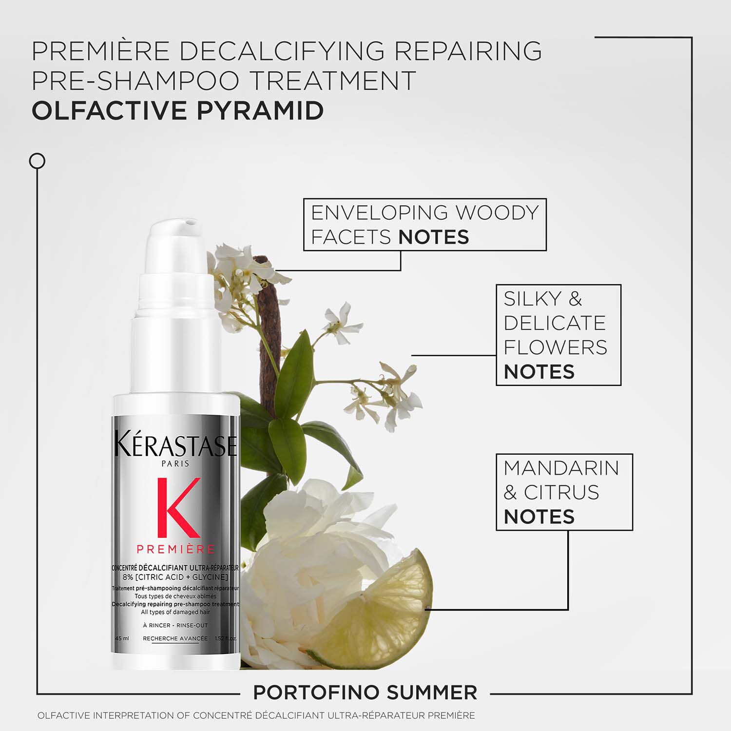 Premiere Decalcifying & Repairing Pre-Shampoo Concentrate Mini