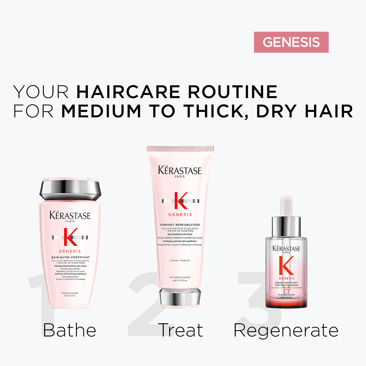 Genesis Anti-Hairfall Daily Scalp Serum Mini