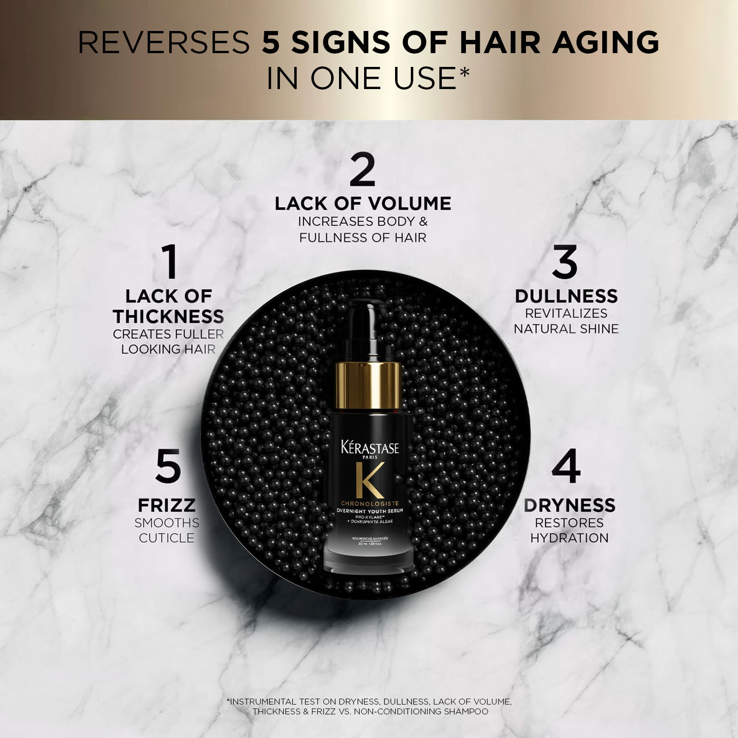 Chronologiste Overnight Anti-Aging Youth Hair Serum