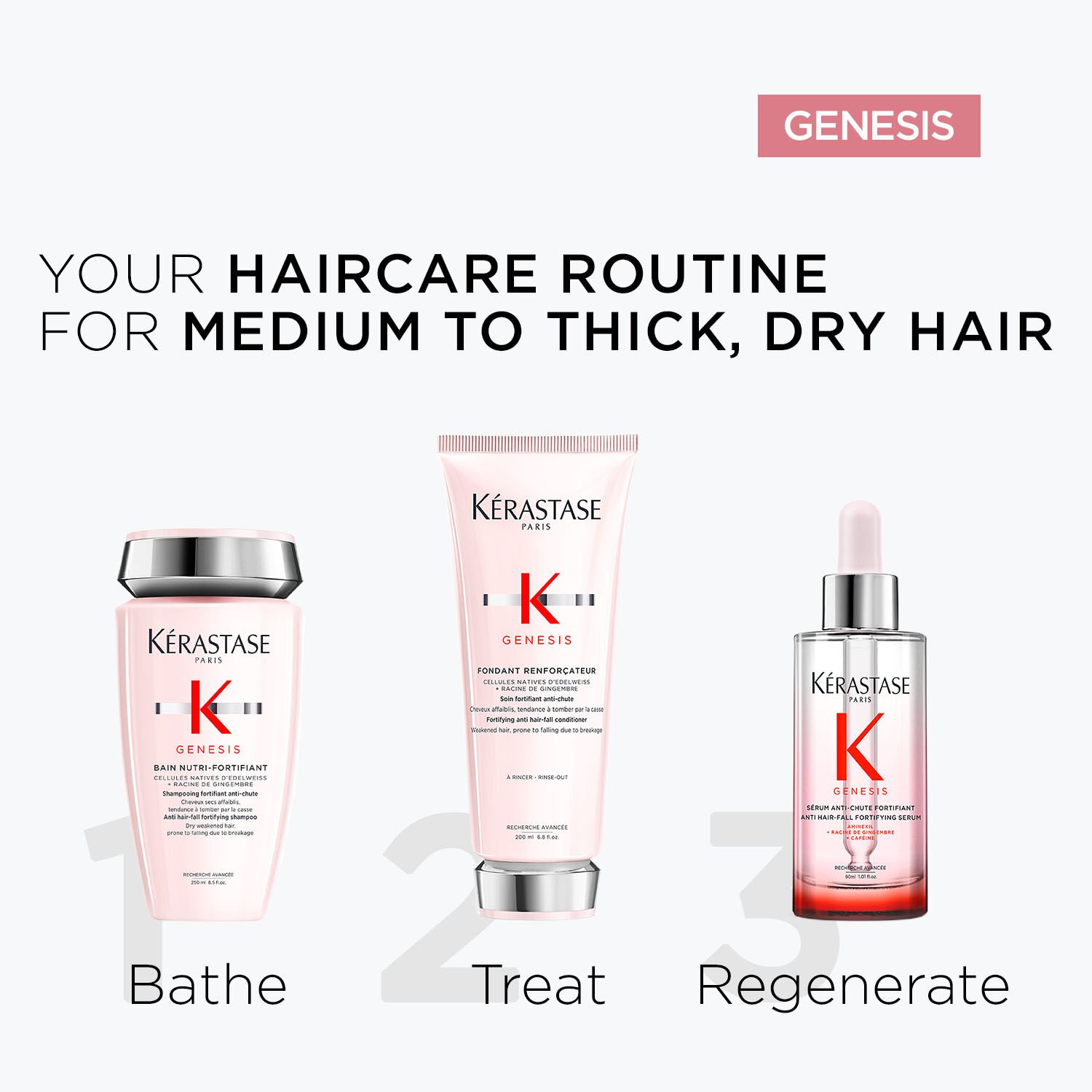 Genesis Nutri Anti-hair Fall Shampoo