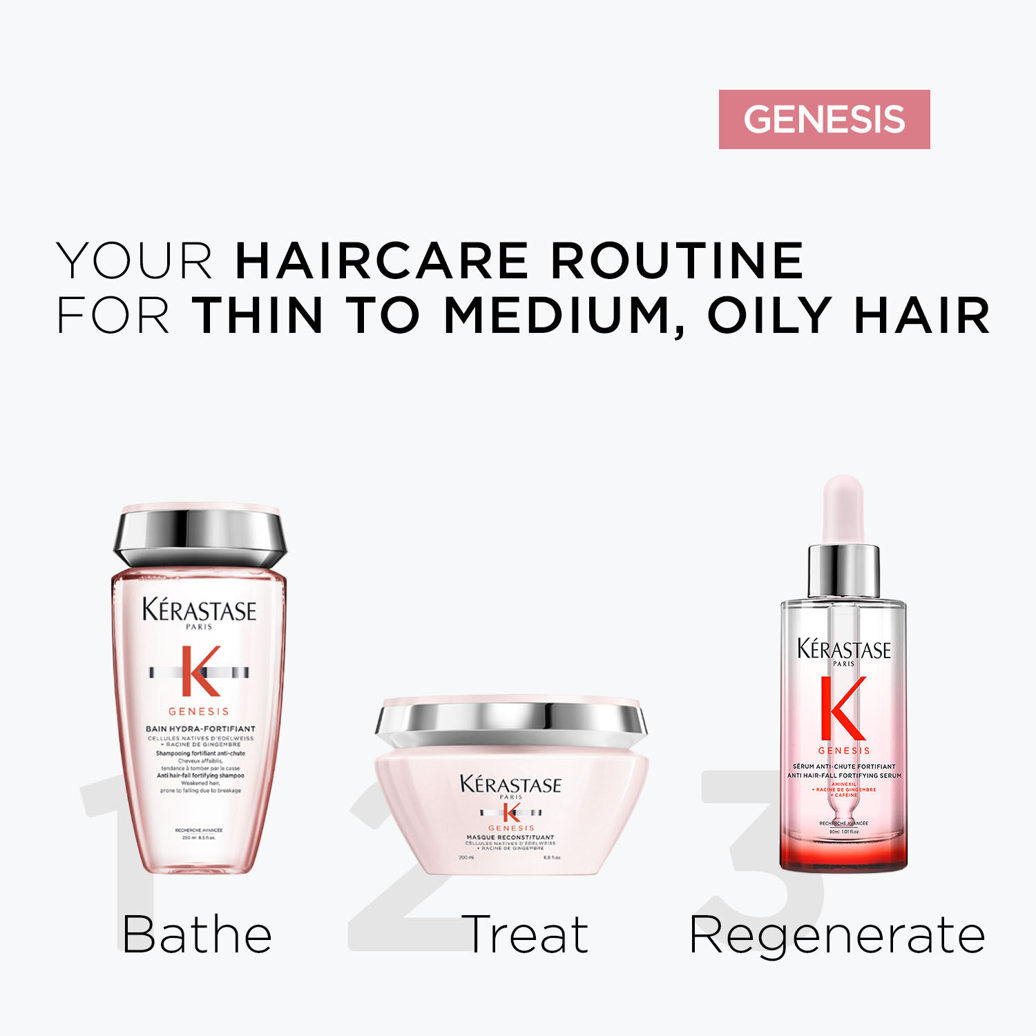 Genesis Anti-hair Loss Serum