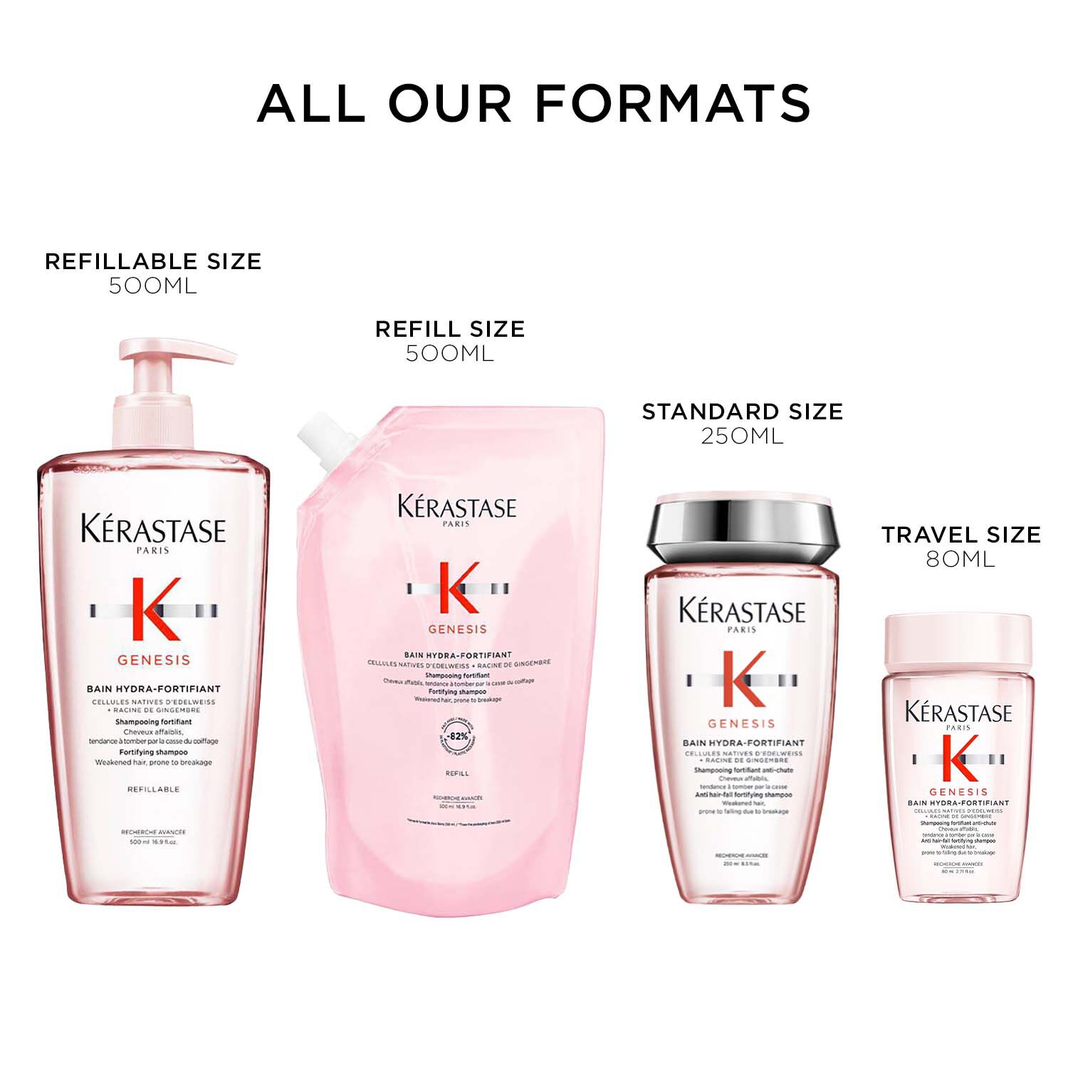 Genesis Anti-Hairfall Shampoo & Conditioner Mini Discovery Kit