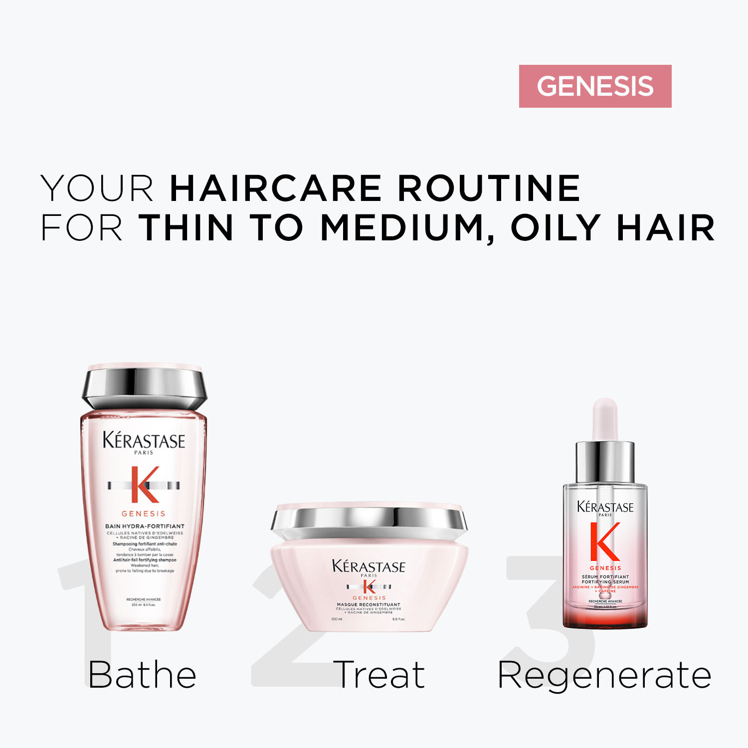 Genesis Anti-Hairfall Daily Scalp Serum Mini