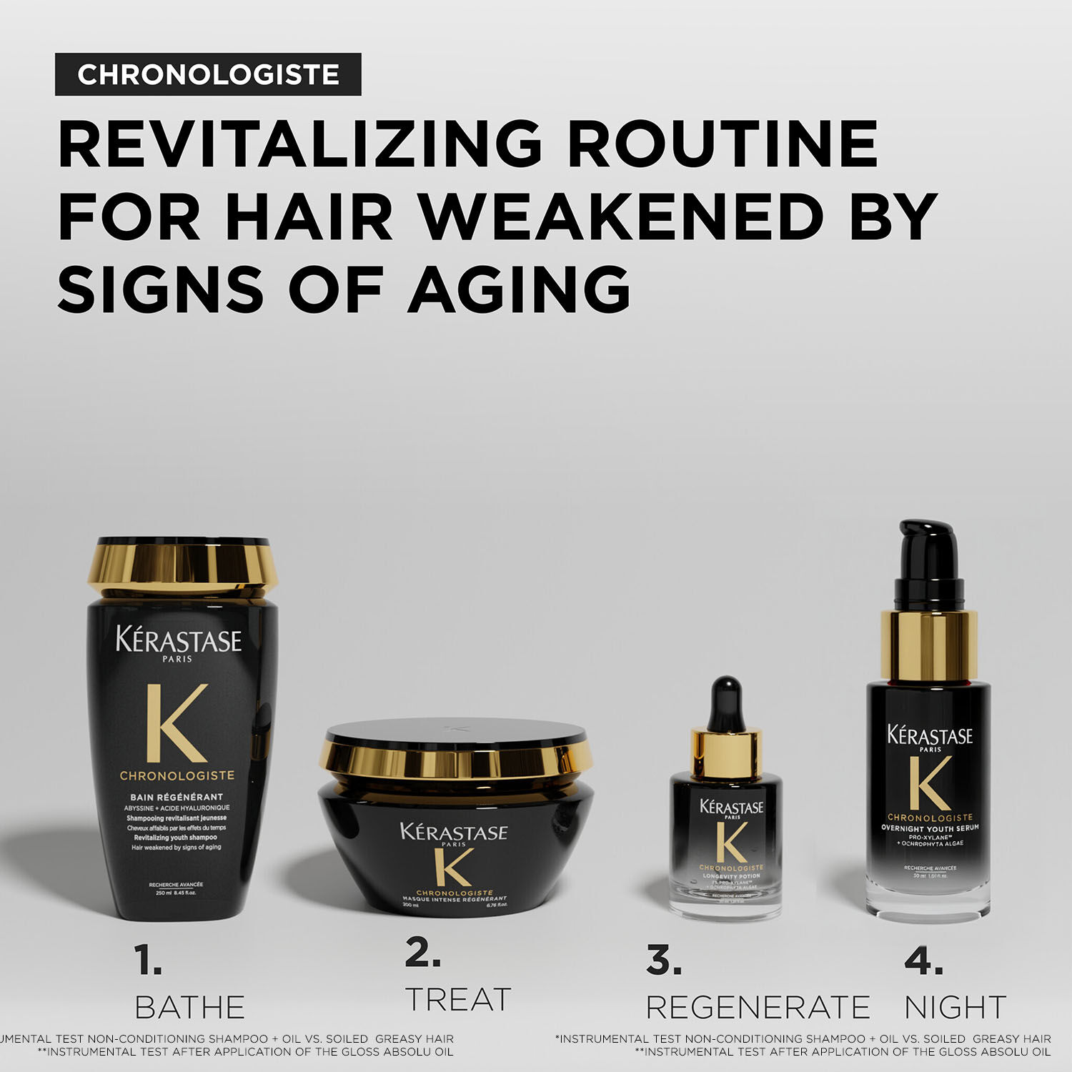 Chronologiste Overnight Anti-Aging Youth Hair Serum