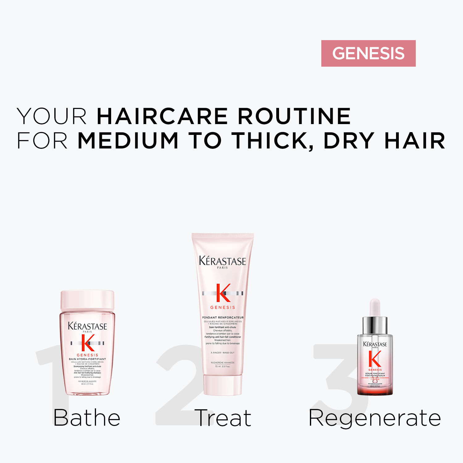 Genesis Anti-Hairfall Shampoo & Conditioner Mini Discovery Kit